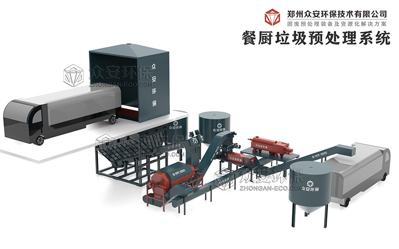 有機(jī)垃圾處理設(shè)備對(duì)構(gòu)建綠色循環(huán)新模式有何作用